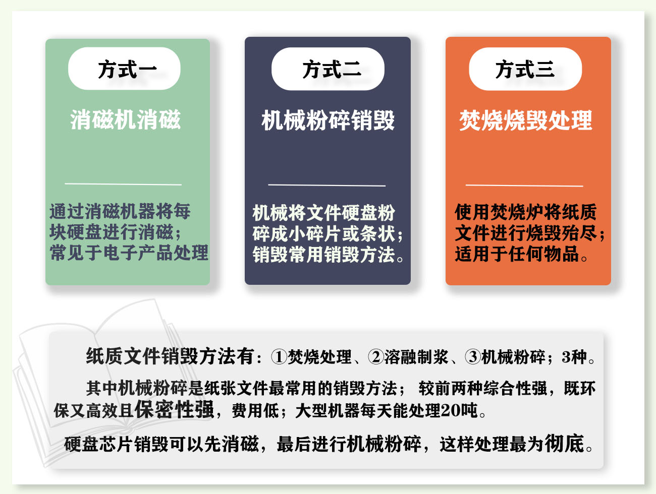 文件销毁方法有哪几种？及销毁标准