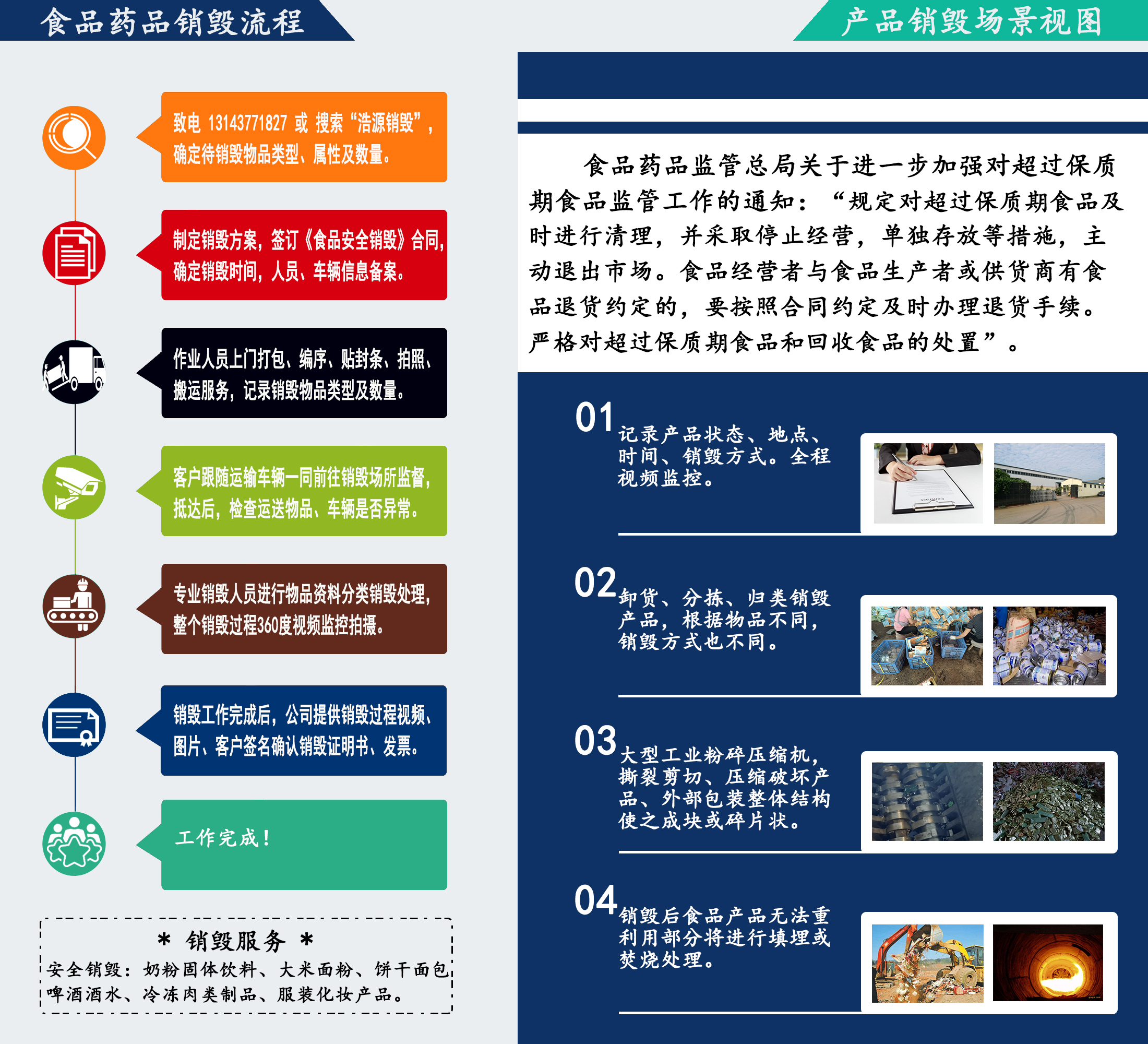  文件销毁应该遵循怎么样的流程与制度？