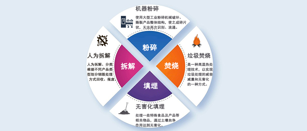 西安过期食品报废处置